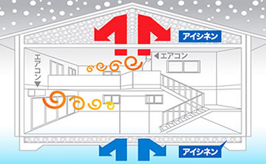 床下から伝わる冷気をブロック